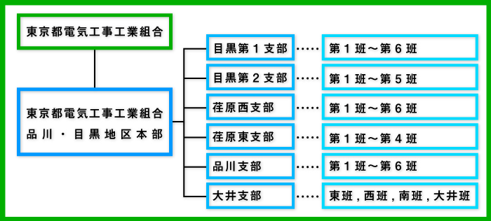 組合組織図のご紹介