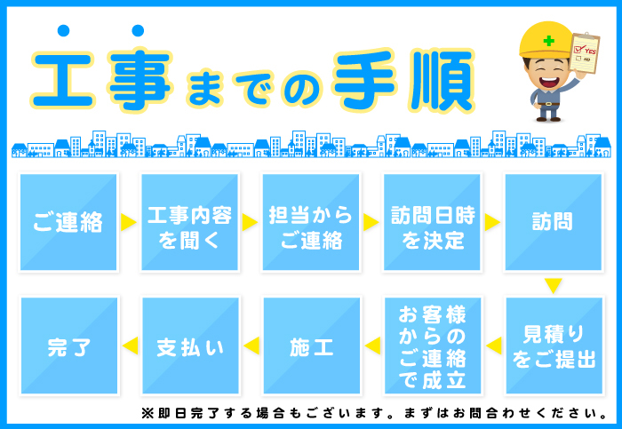 電気工事依頼の手続きの画像